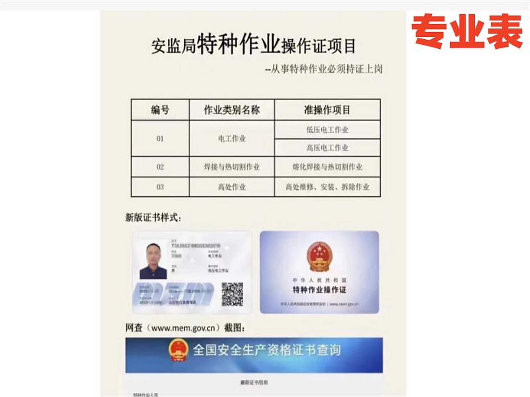 特種作業(yè)人員安全技術培訓 安全生產的基石與法定要求