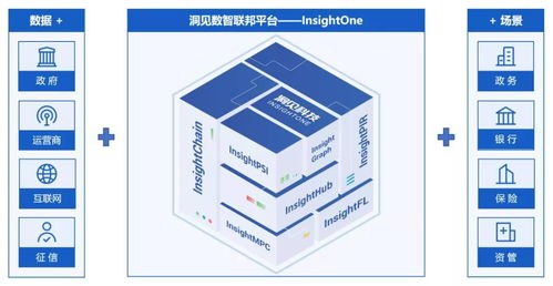 洞見科技雙喜臨門 榮獲2021大數據產業創新服務產品獎，入選中國數據智能產業圖譜